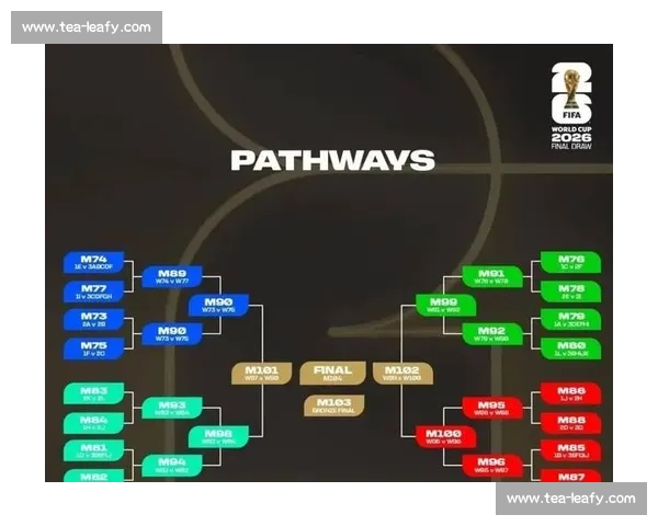 2026世界杯完整赛程安排及各场比赛时间地点全览指南 2026世界杯完整赛程安排及各场比赛时间地点全览指南