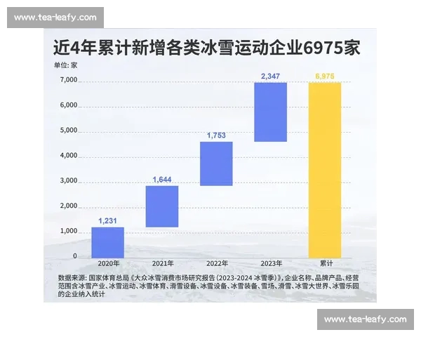 全球体育赛事数据分析与运动表现趋势研究报告